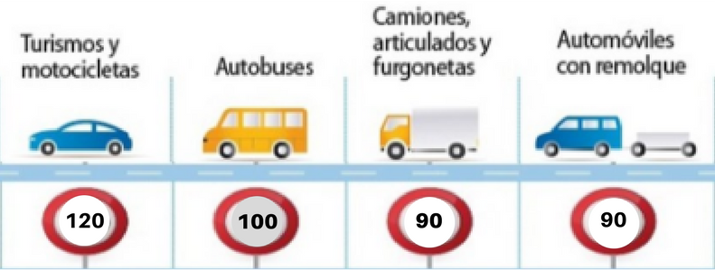 autopistas