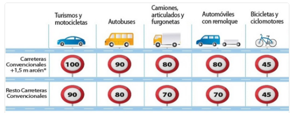 vias convencionales