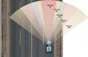 ¿Cómo afecta a la conducción el “efecto túnel”?