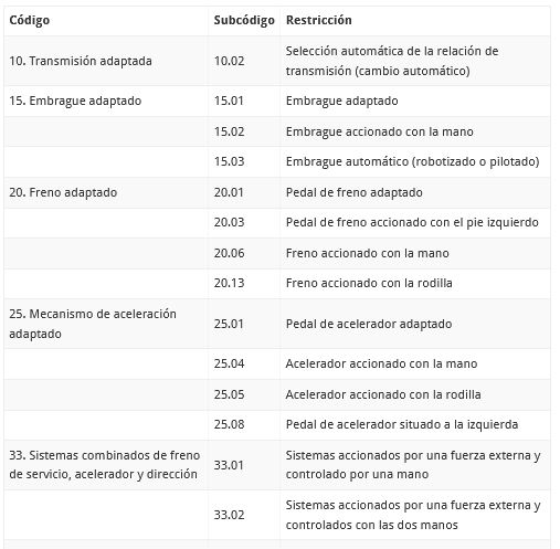 adaptaciones 1