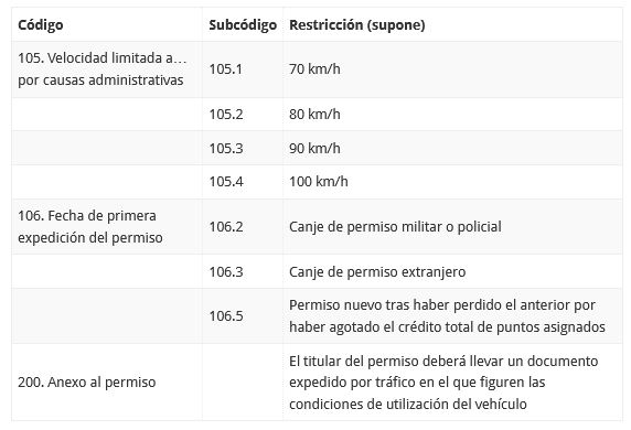 codigos relevantse