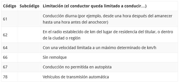 limitaciones al conductor