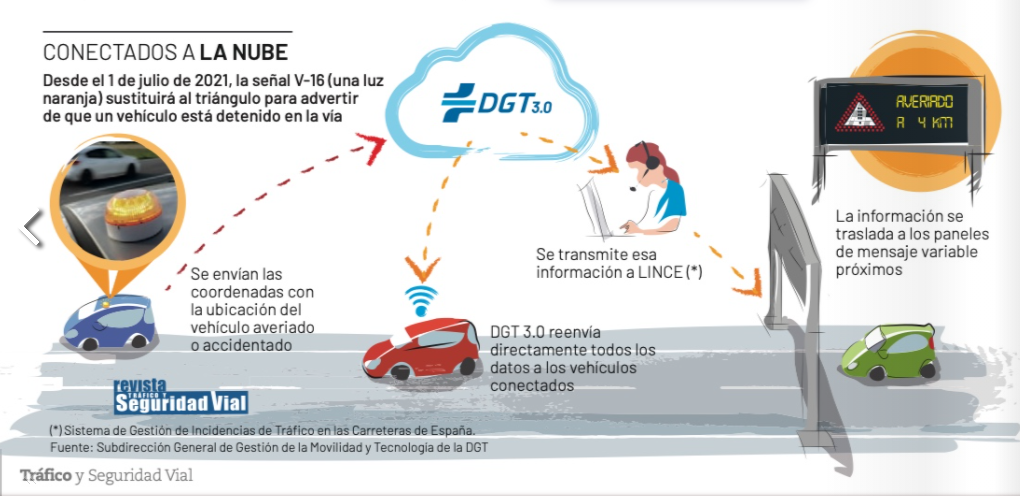 dgt